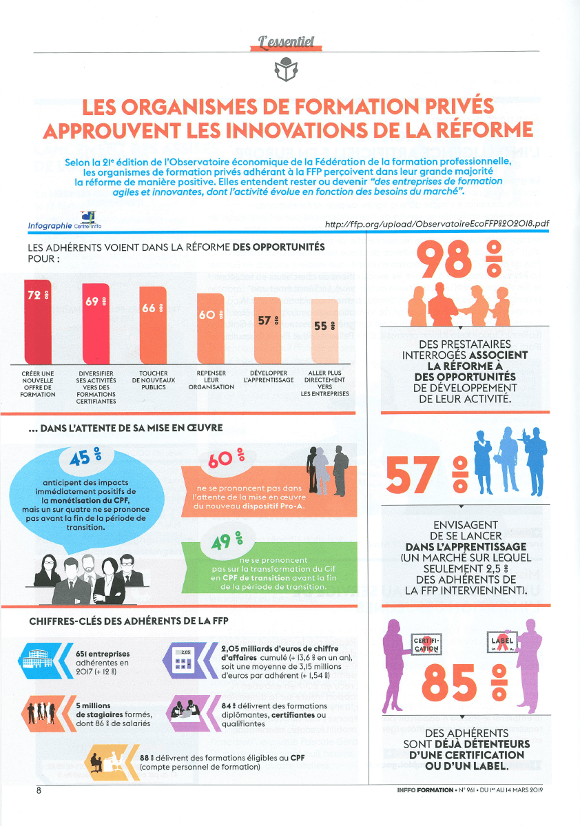 infographie : organismes de formations privés approuvent kes innovations de la réforme, les chiffres